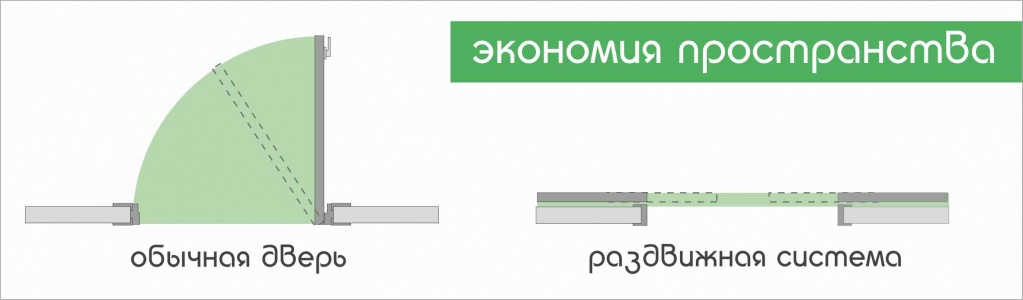 двери межкомнатные юникс в москве