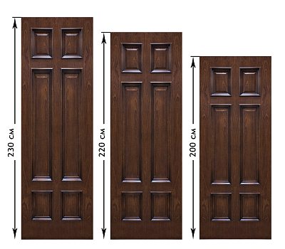 Какие бывают размеры межкомнатных дверей?